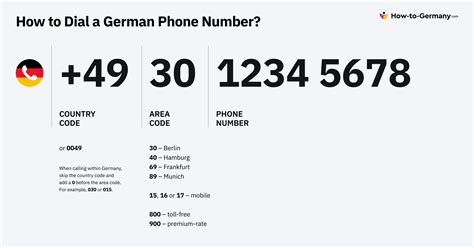 How phone numbers work in Germany.